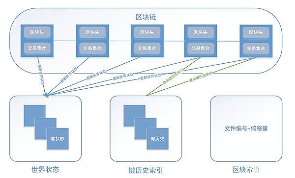 比特币市场暗流涌动：FTX清算风暴来袭，我们该如何应对？