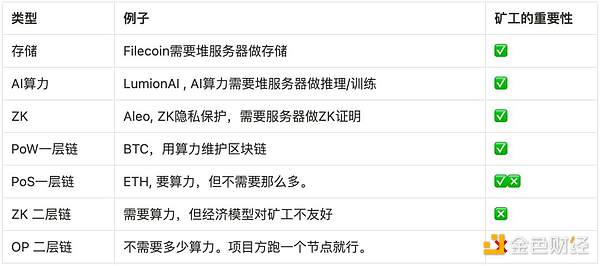 Web3风向标：我在新加坡Token2049见证了veDAO的惊艳亮相