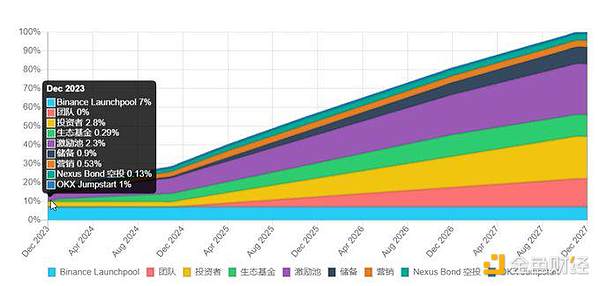 Web3.0正在颠覆传统金融，你准备好了吗？