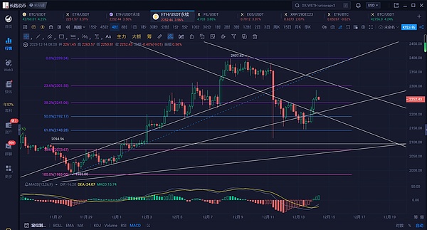 投资路上，那些不为人知的真实故事
