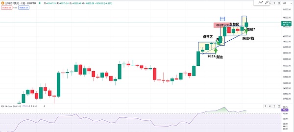 XRP即将迎来爆发期？18天内或现惊人涨幅