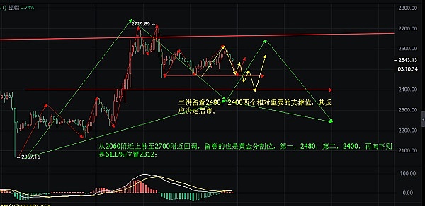 Ordi币惊魂72小时：一场开发者与社区的激烈博弈