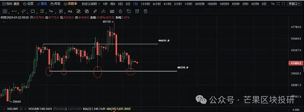 ETH空单精准收割40点，我们的专业团队助您一臂之力