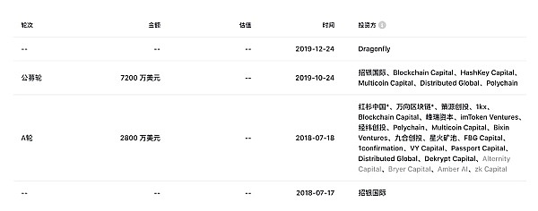 区块链借贷革命：当金融遇上透明