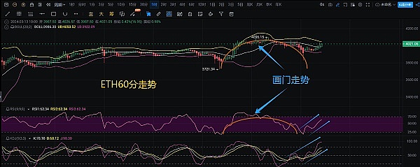 加密货币市场观察：比特币ETF曙光初现，NFT与DeFi领域持续活跃