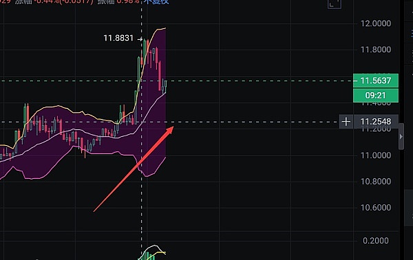 Polygon铭文热潮来袭 你赶上了这波造富列车吗？