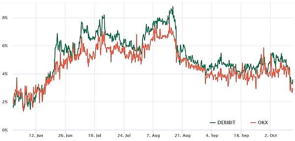 加密市场风云再起：比特币剑指12万，XRP、SOL谁能笑到最后？