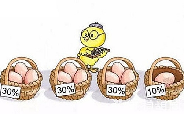 狗狗币要起飞？这些信号告诉你现在该关注了！