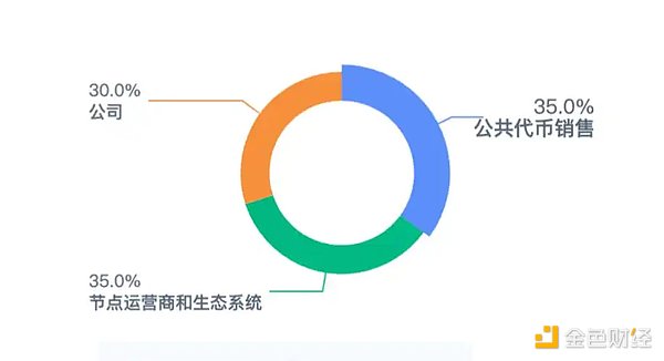 以太坊破万不是梦？一个老韭菜的深度思考