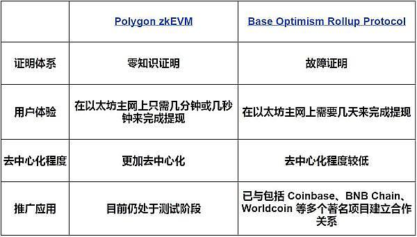 深夜币市观察：BTC/ETH震荡中的机会与陷阱