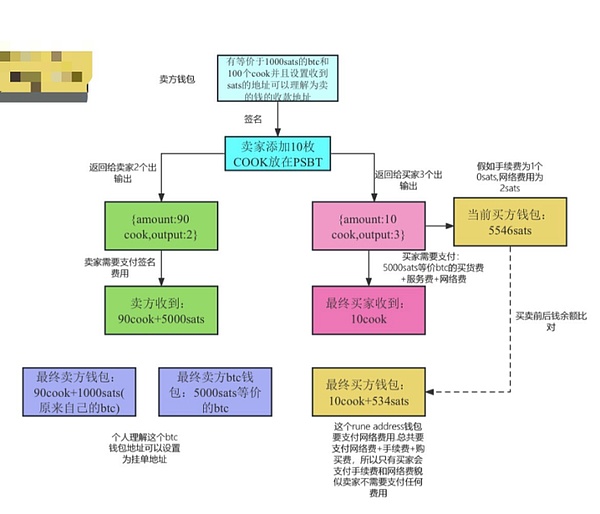 ARK代币暴涨35%的幕后故事：机遇还是泡沫？