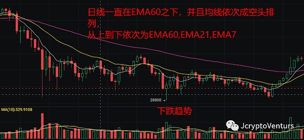 加密寒冬还是黎明前夜？市场正在酝酿一场风暴