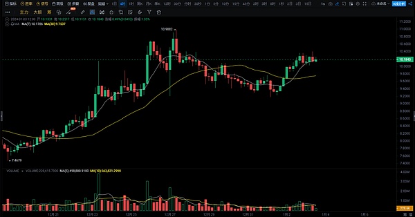 区块链+AI：人类长寿研究的新革命还是医疗界的得力助手？