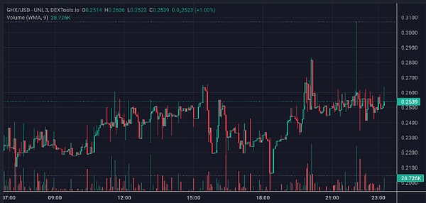 当AI遇见华尔街：金融从业者必备的5个智能助手