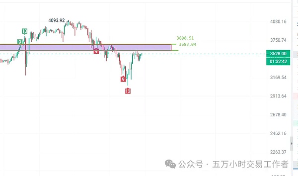 美联储降息预期引爆加密市场，比特币后市如何演绎？