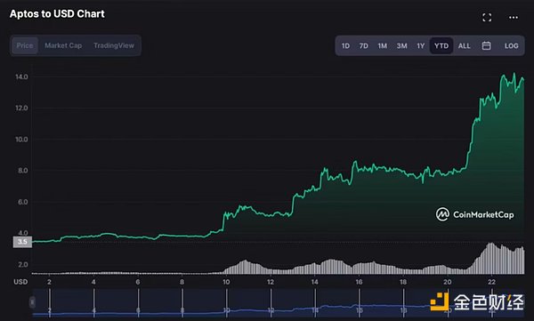 虚拟币狂欢背后，我们正在错过的时代真相