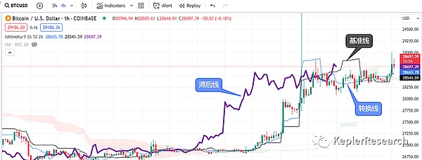 加密货币市场热浪来袭：ETH剑指2万美金，BTC蓄势待发