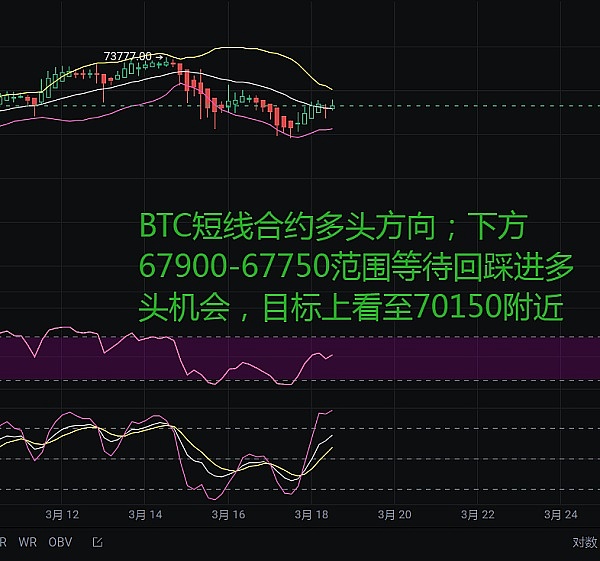 比特币11月20日走势观察：震荡中的机会与风险