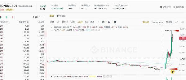 第三次OP空投来袭：区块链世界的年终奖发放现场