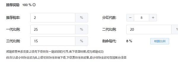 以太坊市场观察：十字星背后暗藏的玄机