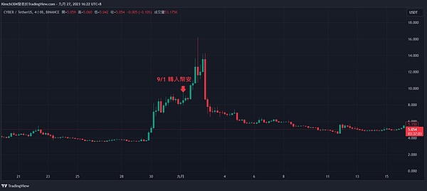 比特币正在上演黄金2.0奇迹？年末狂欢或将引爆56,000美元行情