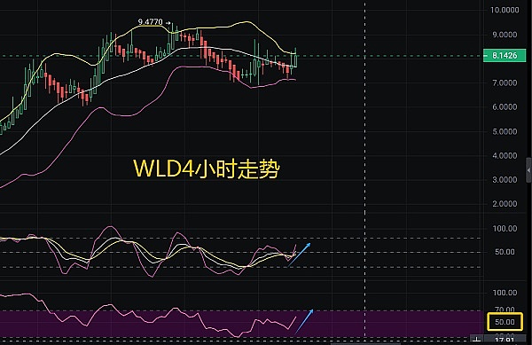 Rollup大战全景：谁会成为下一个以太坊？