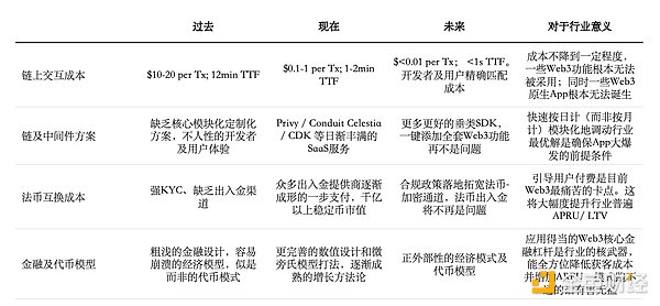 市场随笔：比特币与以太坊的冷暖博弈