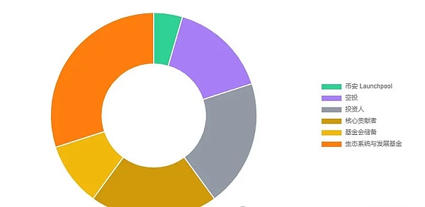 Cetus与Pyth强强联合：DeFi市场迎来重磅玩家