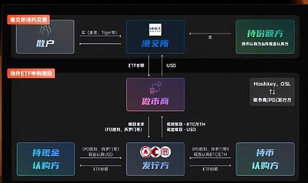 香港稳定币新政深度解读：监管迷雾与市场机遇