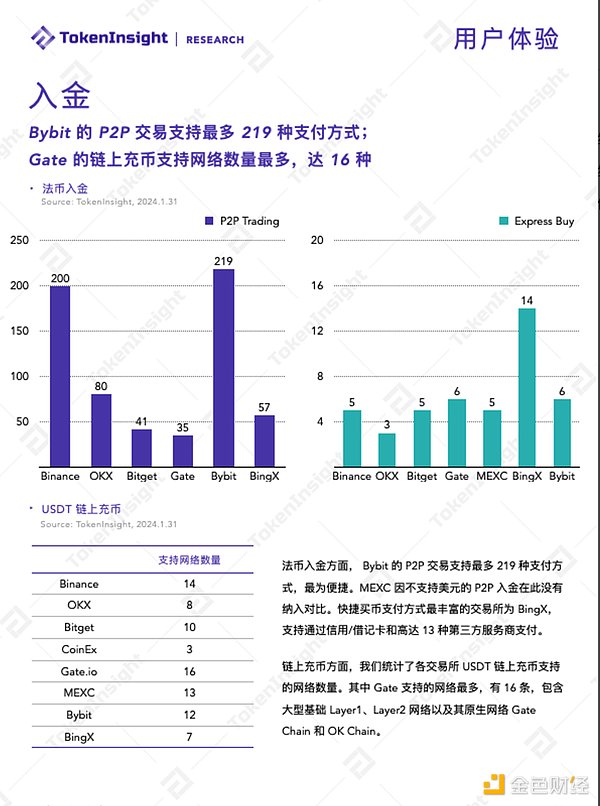 区块链世界的通行证：跨链代币如何重塑加密生态