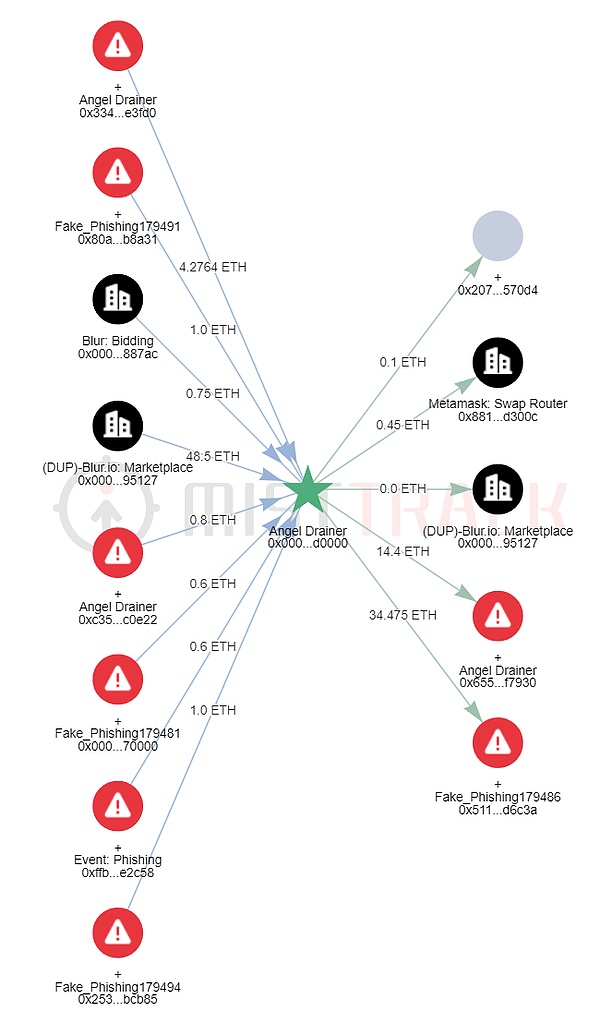 Canto加入以太坊生态大迁徙 区块链行业格局正悄然重塑