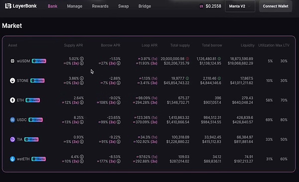 Solana逆袭之路：Jito Network如何成为下一匹黑马？
