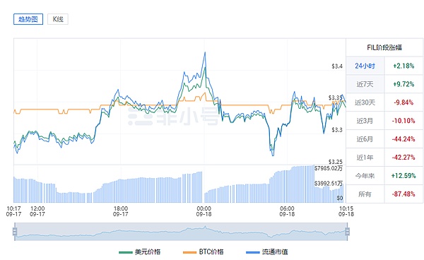 在AI与加密的十字路口：我的投资心法